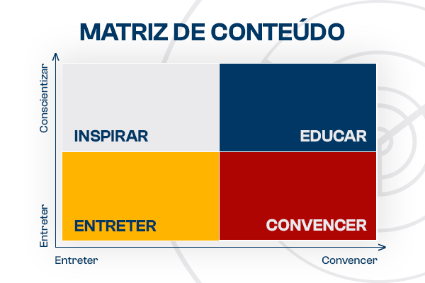 hayart-studios-design-branding-social-media-trafego-pago-producao-de-conteudo-constancia-midias-sociais-publicidade-publicitario-marketing-digital-matriz-estrategica-de-conteudo-BLOG